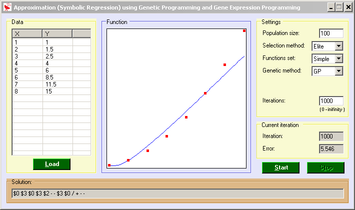 Genetic Approximation