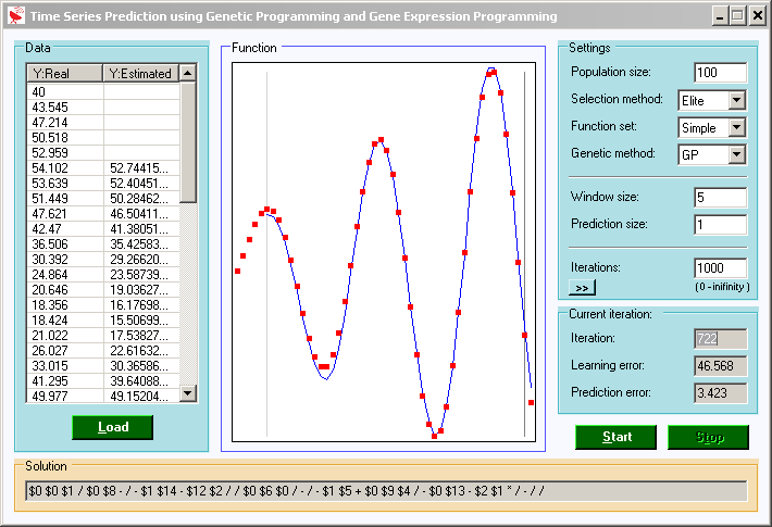 Genetic Approximation