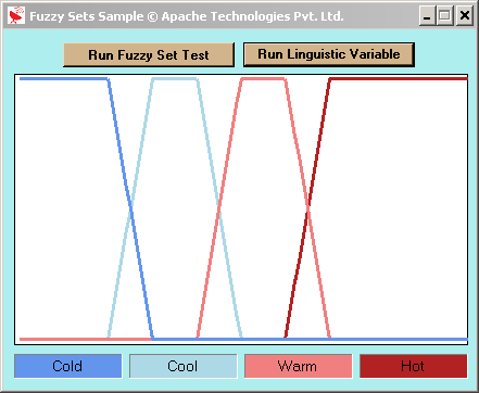 Fuzzy Automatic Guided Vehicle