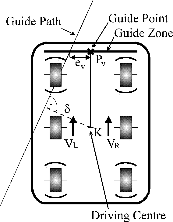 Fuzzy Automatic Guided Vehicle